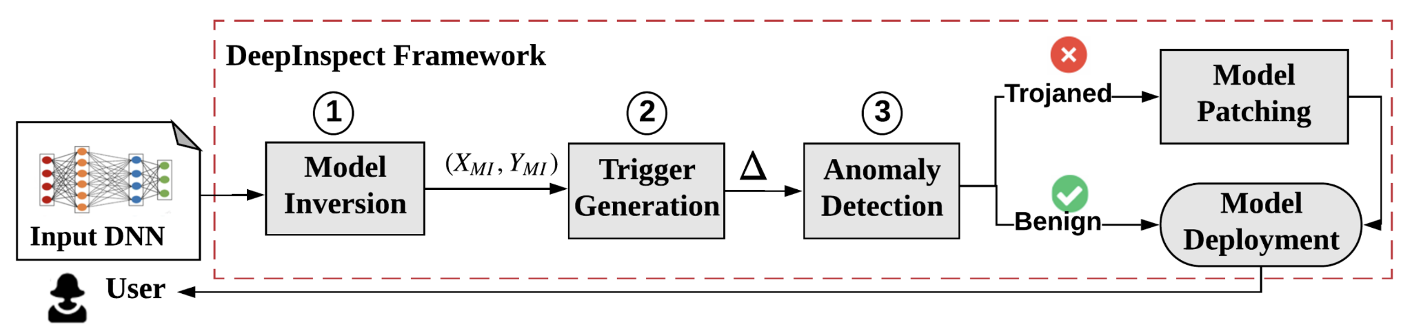 DeepInspect Framework.png
