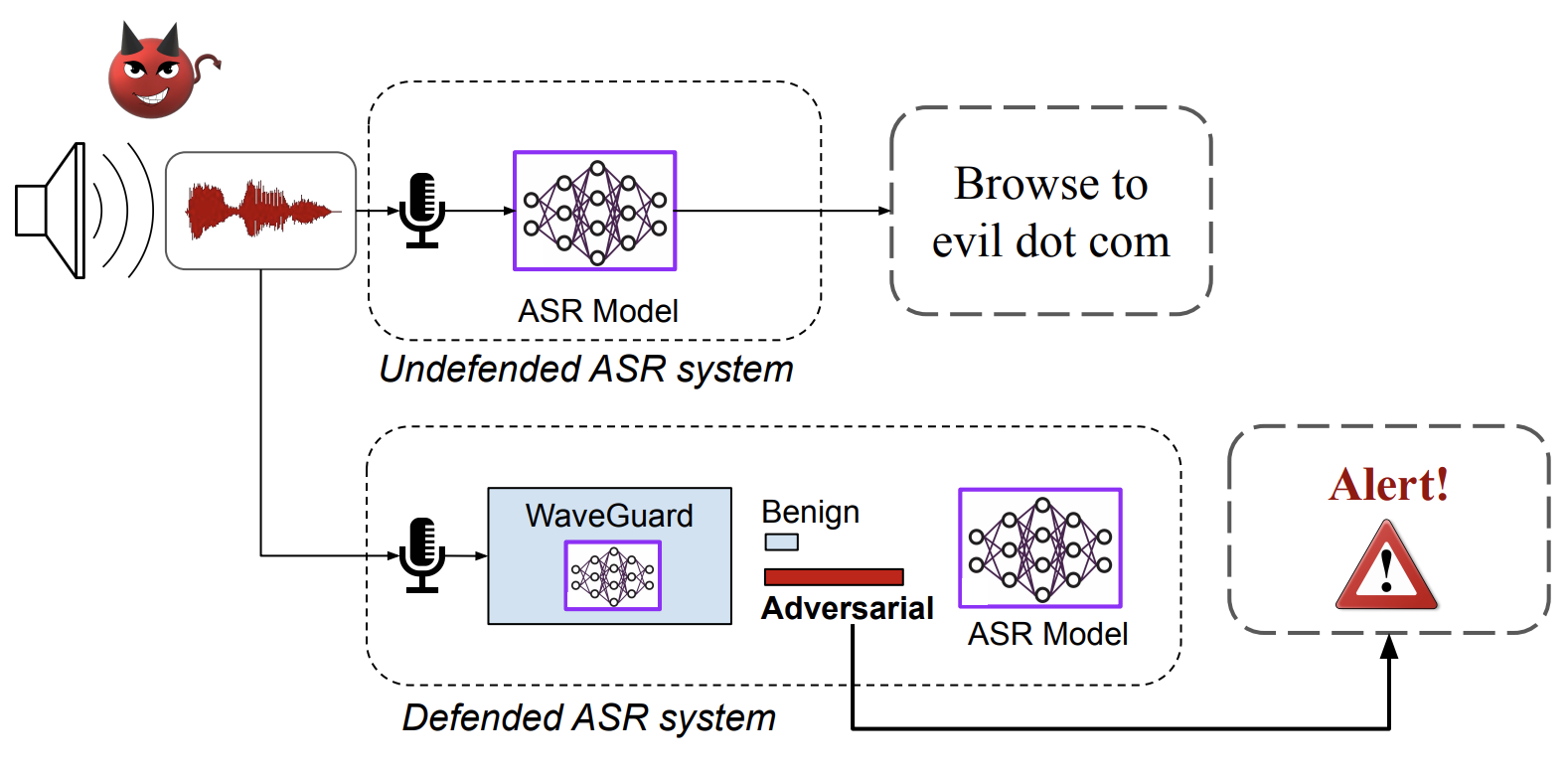 Waveguard Defense Framework.png