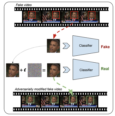 Adversarial Deepfakes.png