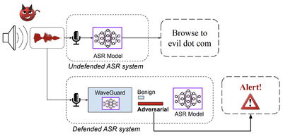 Waveguard Defense Framework.png